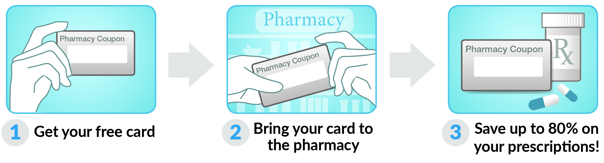 How to use Ohio Drug Card Card